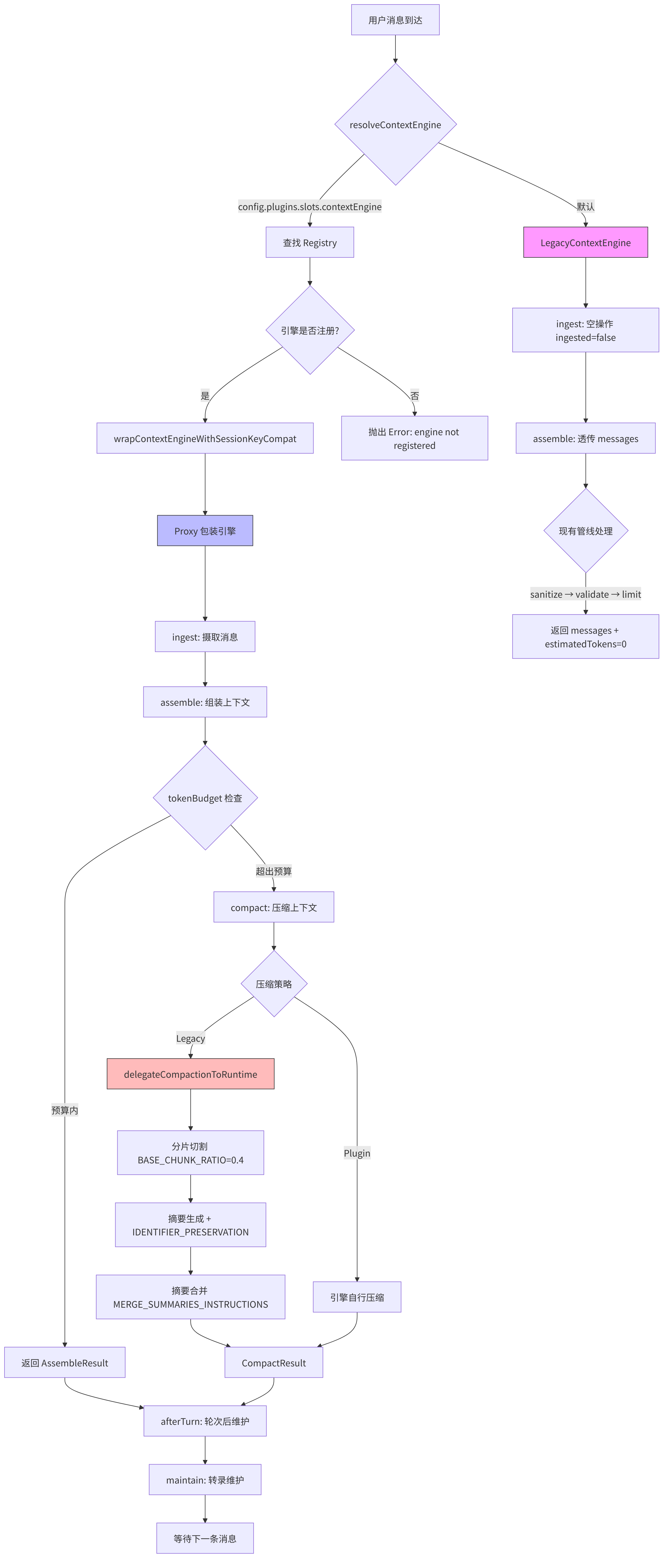 图 5-2:上下文引擎